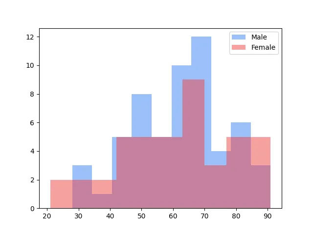 Output Figure
