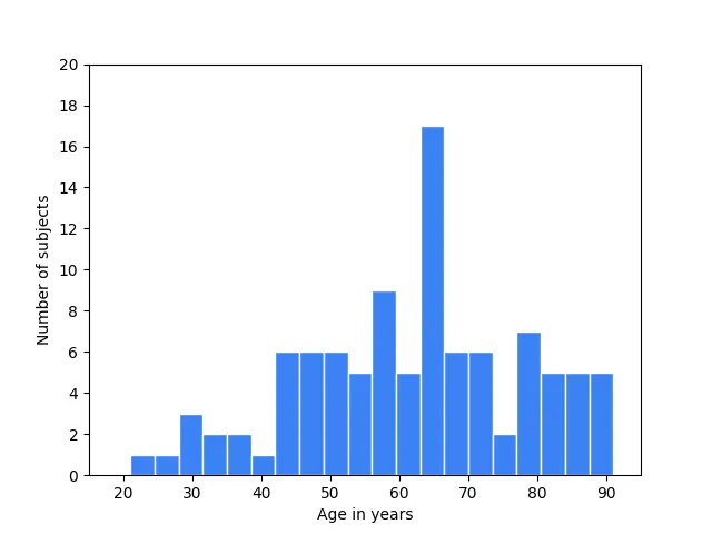 Output Figure