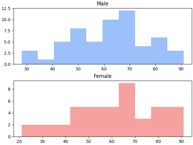 Output Figure