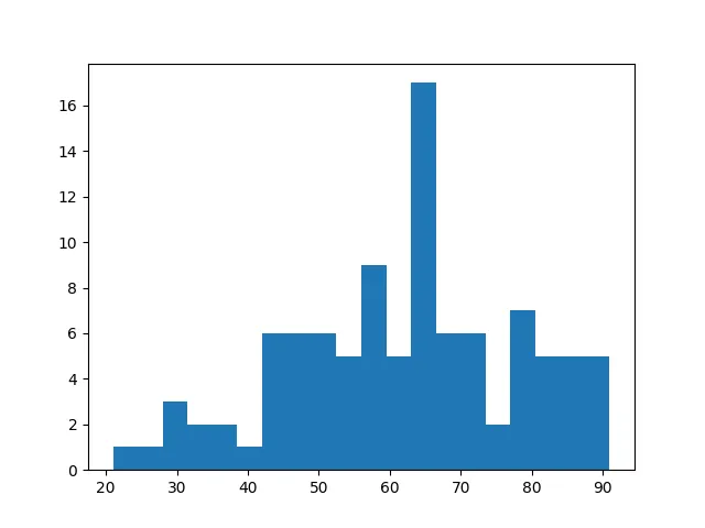 Output Figure