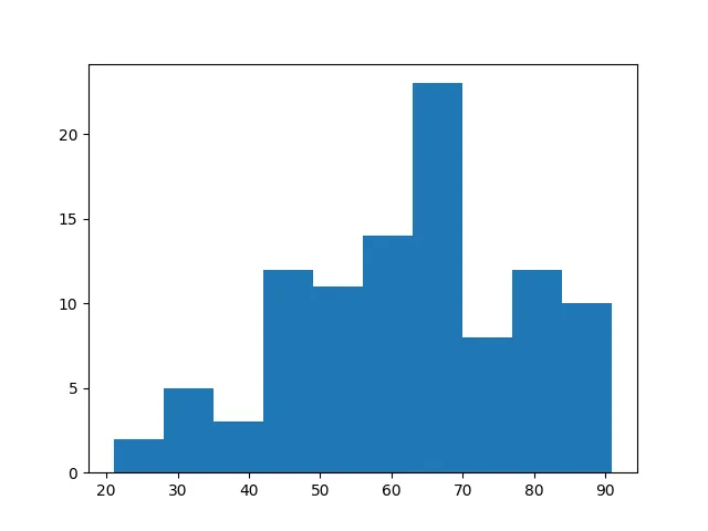Output Figure