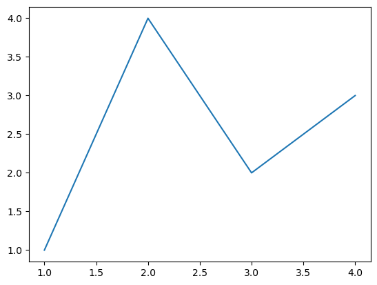 Basic Example Matplotlib Figure