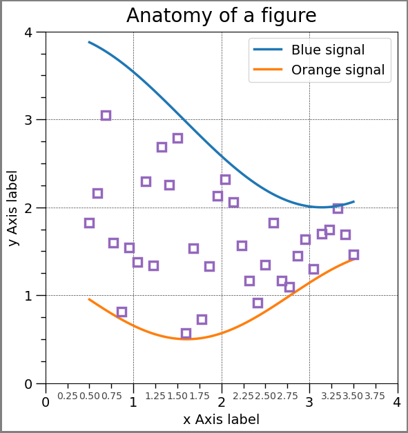 Matplotlib Figure