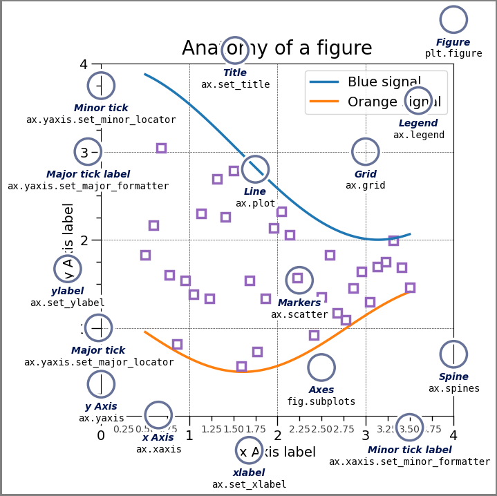 Anatomy of Matplotlib Figure