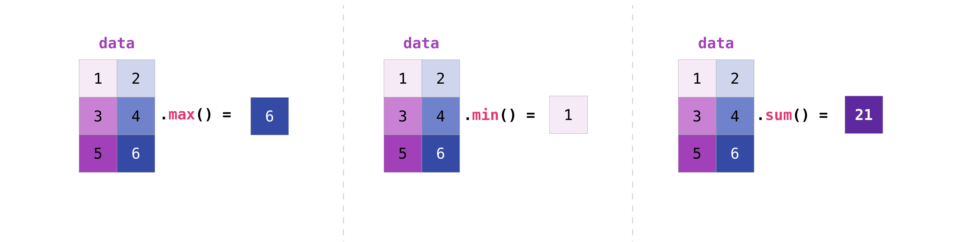 Array Aggregation