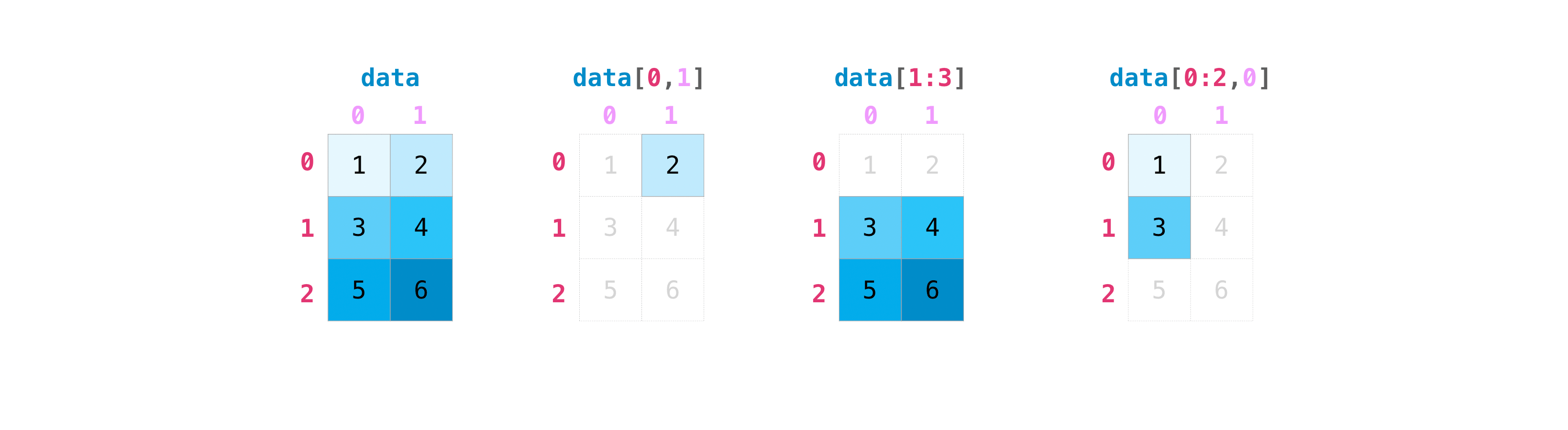 Array Indexing